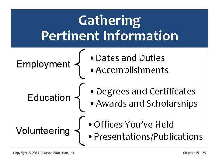 Gathering Pertinent Information Employment Education Volunteering Copyright © 2017 Pearson Education, Inc. • Dates