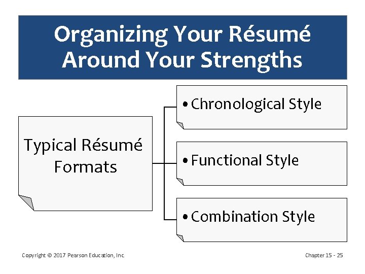 Organizing Your Résumé Around Your Strengths • Chronological Style Typical Résumé Formats • Functional