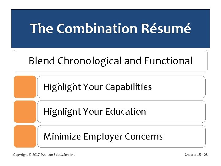 The Combination Résumé Blend Chronological and Functional Highlight Your Capabilities Highlight Your Education Minimize