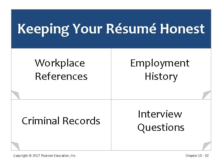 Keeping Your Résumé Honest Workplace References Employment History Criminal Records Interview Questions Copyright © Keeping Your Résumé Honest Workplace References Employment History Criminal Records Interview Questions Copyright ©