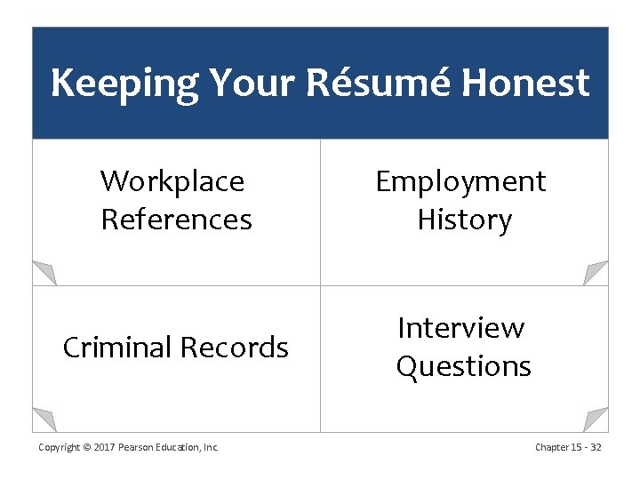 Keeping Your Résumé Honest Workplace References Employment History Criminal Records Interview Questions Copyright ©