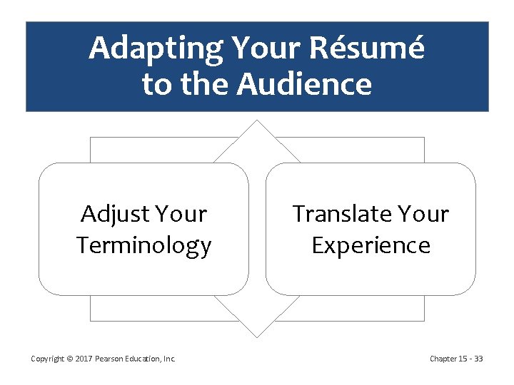 Adapting Your Résumé to the Audience Adjust Your Terminology Copyright © 2017 Pearson Education, Adapting Your Résumé to the Audience Adjust Your Terminology Copyright © 2017 Pearson Education,