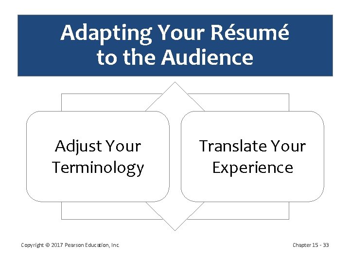 Adapting Your Résumé to the Audience Adjust Your Terminology Copyright © 2017 Pearson Education,