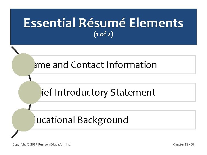 Essential Résumé Elements (1 of 2) Name and Contact Information Brief Introductory Statement Educational