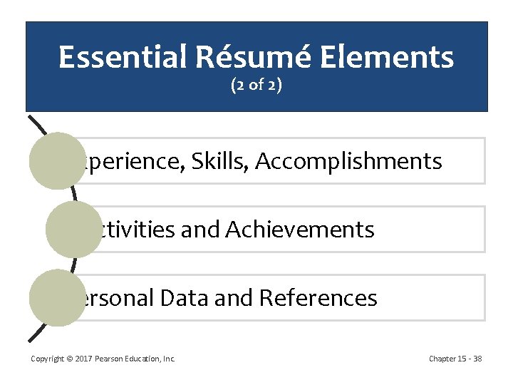 Essential Résumé Elements (2 of 2) Experience, Skills, Accomplishments Activities and Achievements Personal Data