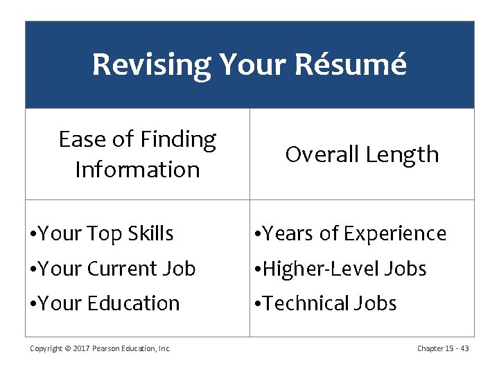 Revising Your Résumé Ease of Finding Information Overall Length • Your Top Skills • Revising Your Résumé Ease of Finding Information Overall Length • Your Top Skills •