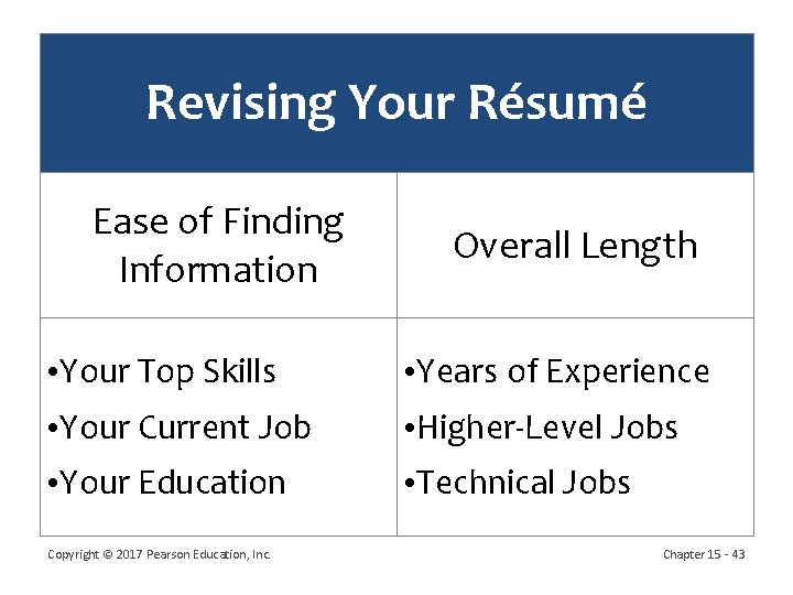 Revising Your Résumé Ease of Finding Information Overall Length • Your Top Skills •