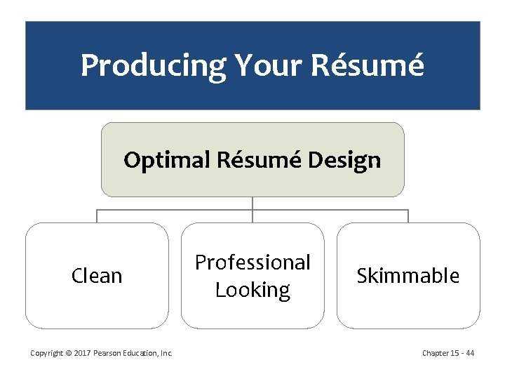 Producing Your Résumé Optimal Résumé Design Clean Copyright © 2017 Pearson Education, Inc. Professional Producing Your Résumé Optimal Résumé Design Clean Copyright © 2017 Pearson Education, Inc. Professional