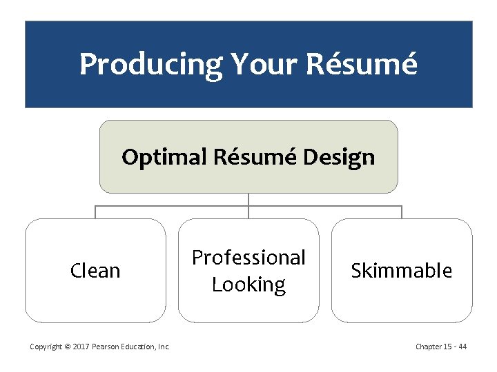 Producing Your Résumé Optimal Résumé Design Clean Copyright © 2017 Pearson Education, Inc. Professional