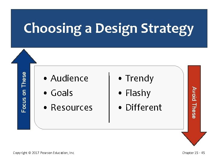  • Audience • Goals • Trendy • Flashy • Resources • Different Copyright