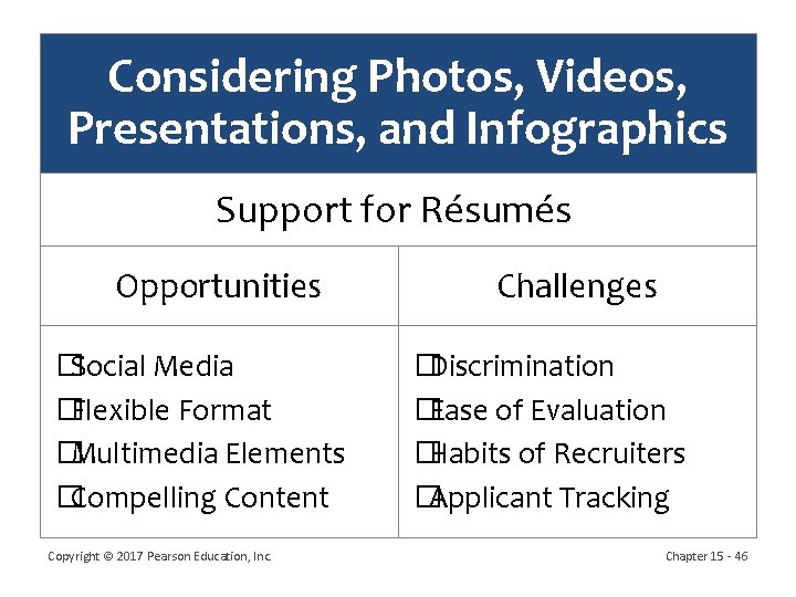 Considering Photos, Videos, Presentations, and Infographics Support for Résumés Opportunities �Social Media �Flexible Format Considering Photos, Videos, Presentations, and Infographics Support for Résumés Opportunities �Social Media �Flexible Format