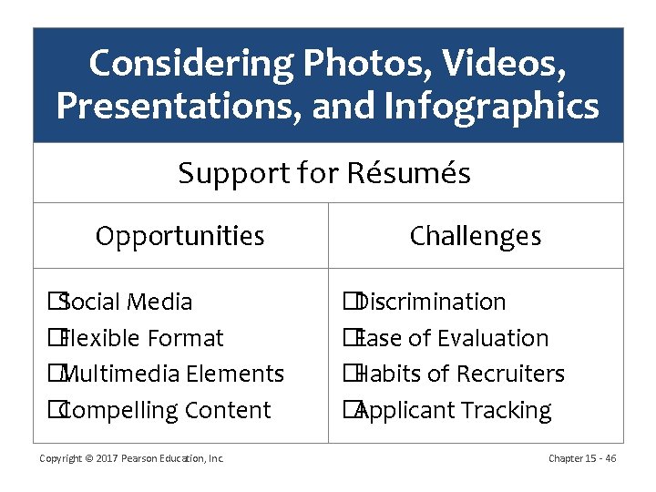 Considering Photos, Videos, Presentations, and Infographics Support for Résumés Opportunities �Social Media �Flexible Format