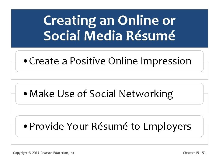 Creating an Online or Social Media Résumé • Create a Positive Online Impression • Creating an Online or Social Media Résumé • Create a Positive Online Impression •