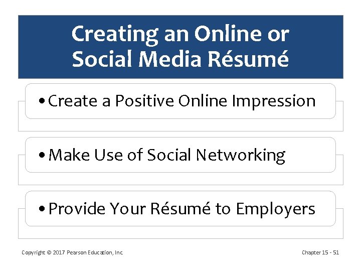 Creating an Online or Social Media Résumé • Create a Positive Online Impression •