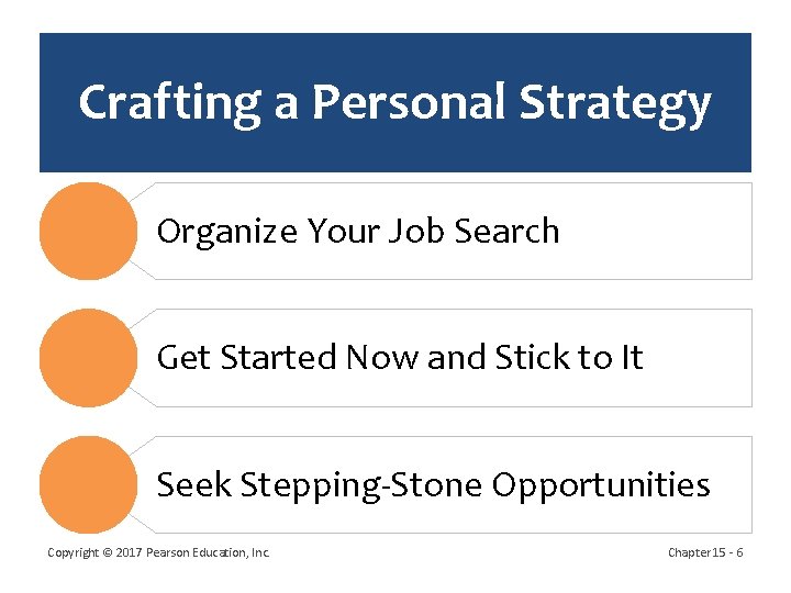 Crafting a Personal Strategy Organize Your Job Search Get Started Now and Stick to