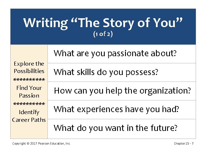 Writing “The Story of You” (1 of 2) What are you passionate about? Explore
