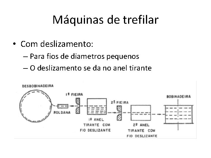 Máquinas de trefilar • Com deslizamento: – Para fios de diametros pequenos – O