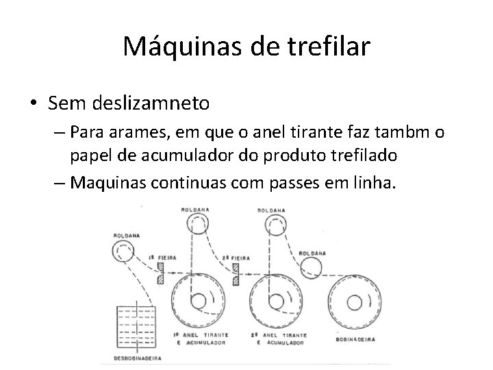 Máquinas de trefilar • Sem deslizamneto – Para arames, em que o anel tirante
