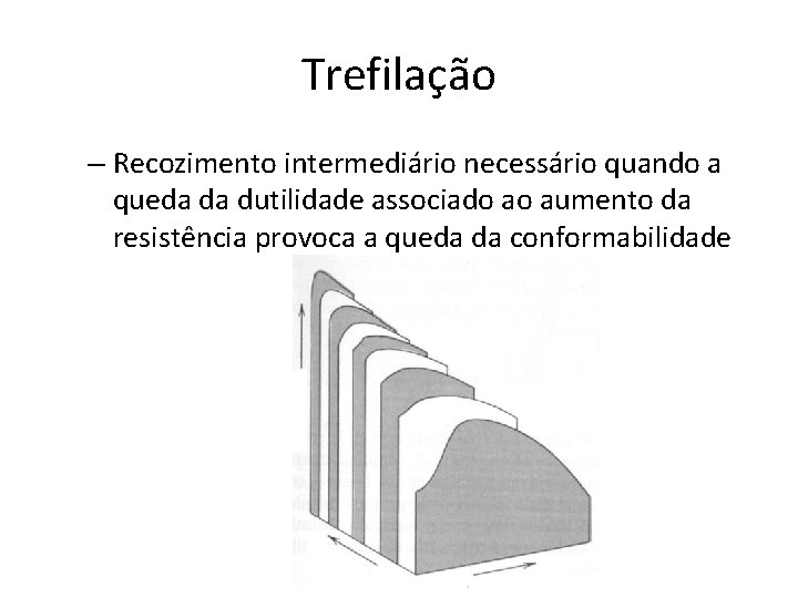 Trefilação – Recozimento intermediário necessário quando a queda da dutilidade associado ao aumento da