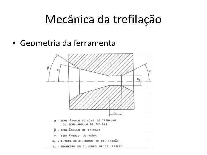 Mecânica da trefilação • Geometria da ferramenta 