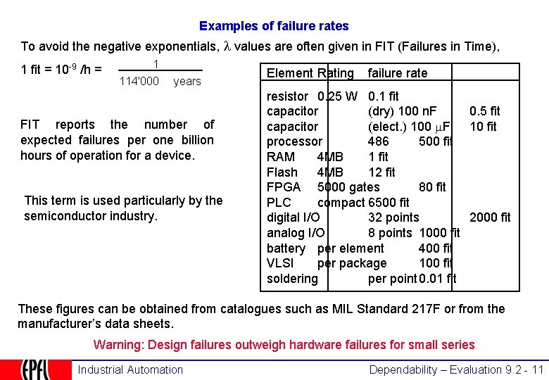 Examples of failure rates To avoid the negative exponentials, values are often given in