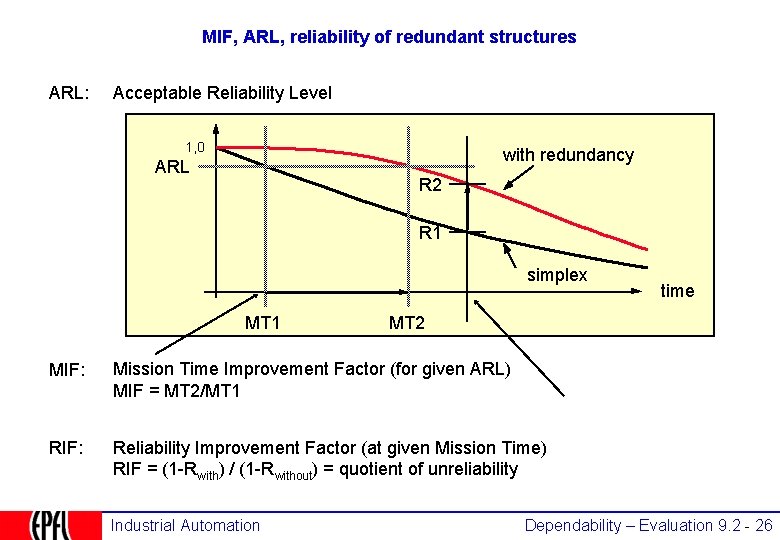 MIF, ARL, reliability of redundant structures ARL: Acceptable Reliability Level 1, 0 with redundancy