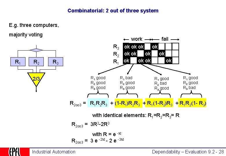 Combinatorial: 2 out of three system E. g. three computers, majority voting R 1