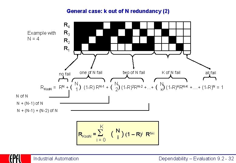 General case: k out of N redundancy (2) Example with N = 4 R