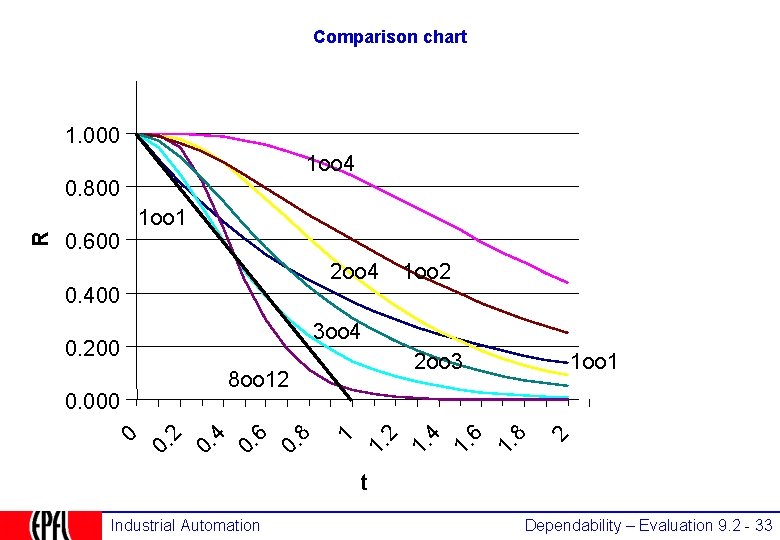 Comparison chart 1. 000 1 oo 4 1 oo 1 2 oo 4 0.