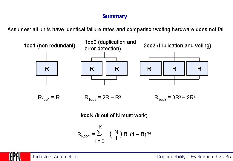 Summary Assumes: all units have identical failure rates and comparison/voting hardware does not fail.
