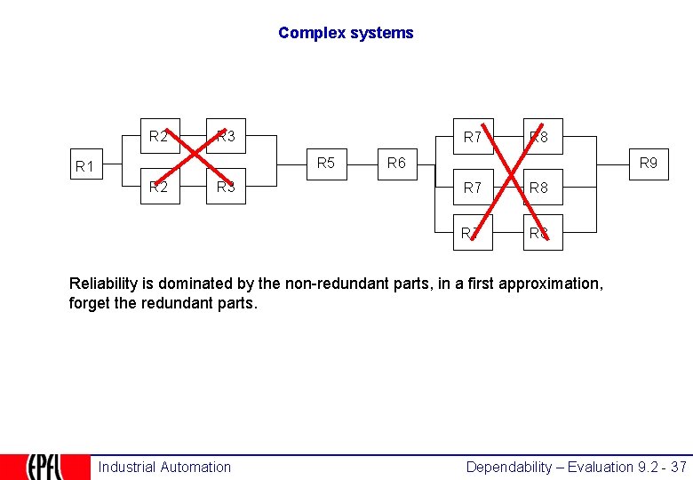 Complex systems R 2 R 3 R 7 R 5 R 1 R 2