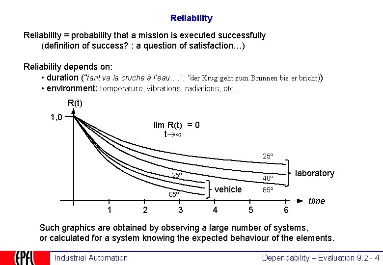 Reliability = probability that a mission is executed successfully (definition of success? : a