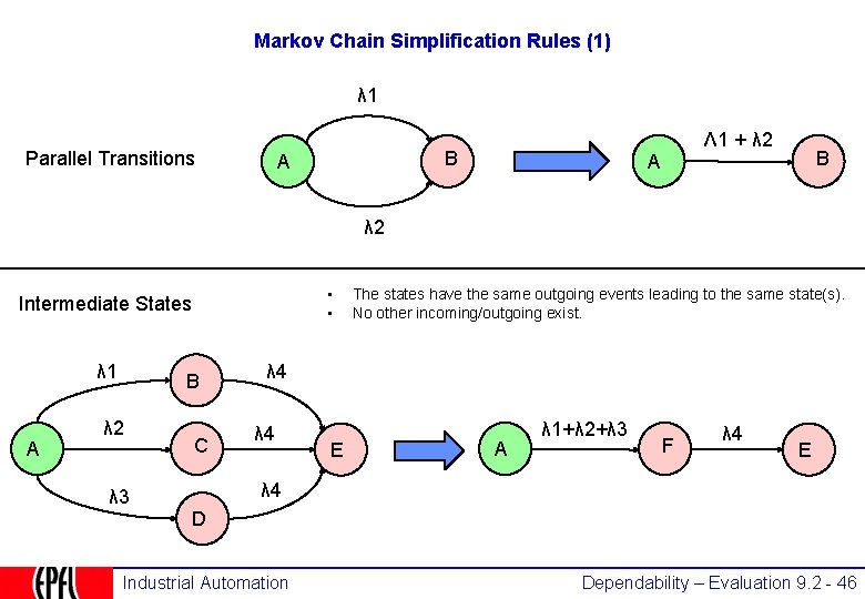 Markov Chain Simplification Rules (1) λ 1 Parallel Transitions B A Λ 1 +