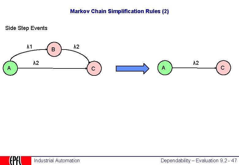 Markov Chain Simplification Rules (2) Side Step Events λ 1 A B λ 2