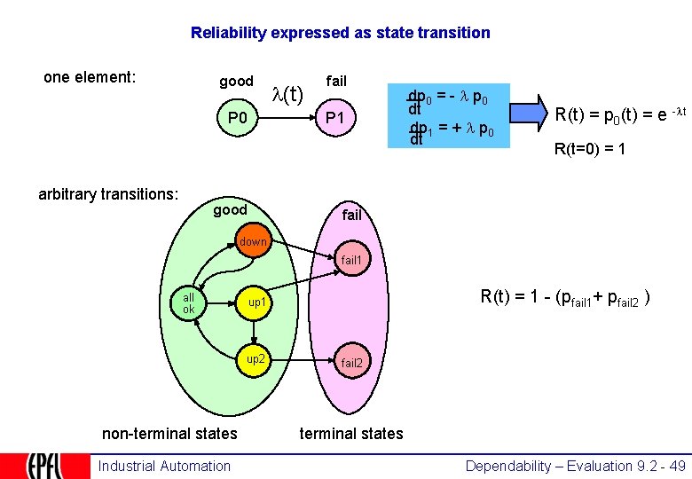 Reliability expressed as state transition one element: good P 0 arbitrary transitions: (t) fail