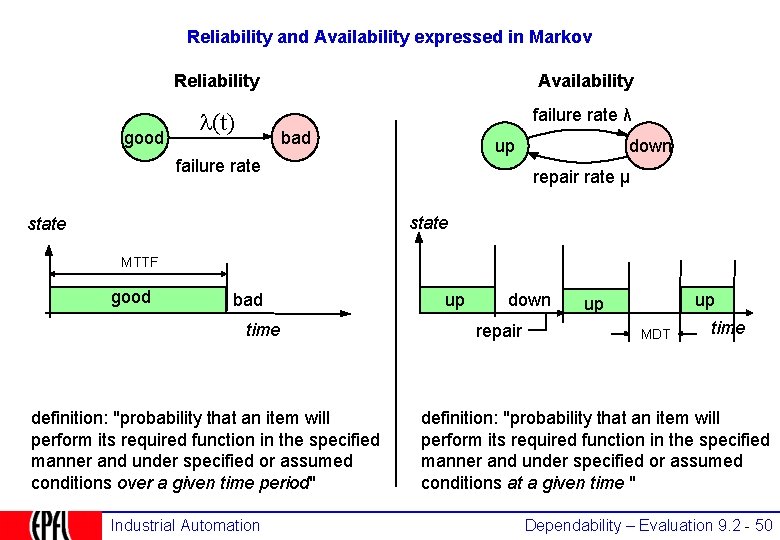 Reliability and Availability expressed in Markov good Reliability Availability (t) failure rate λ bad