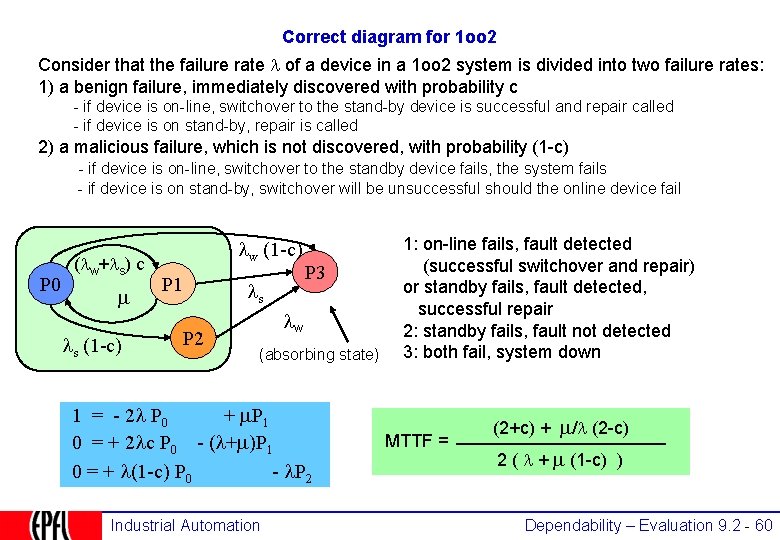 Correct diagram for 1 oo 2 Consider that the failure rate of a device