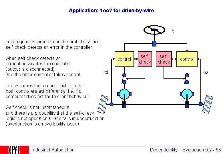 Application: 1 oo 2 for drive-by-wire x coverage is assumed to be the probability