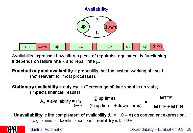 Availability up up down up up up down Availability expresses how often a piece