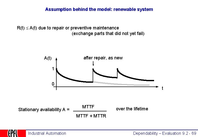 Assumption behind the model: renewable system R(t) £ A(t) due to repair or preventive