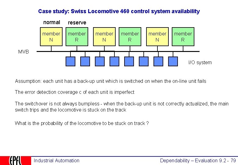 Case study: Swiss Locomotive 460 control system availability normal reserve member N member R