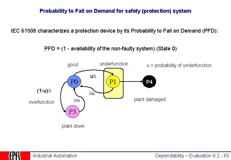 Probability to Fail on Demand for safety (protection) system IEC 61508 characterizes a protection