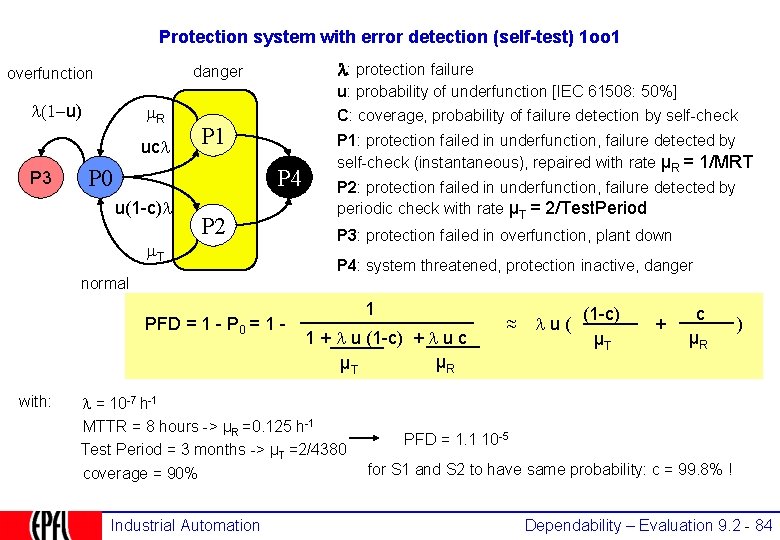 Protection system with error detection (self-test) 1 oo 1 (1 -u) R uc P