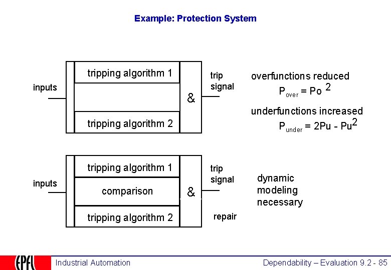 Example: Protection System tripping algorithm 1 inputs & trip signal under tripping algorithm 1