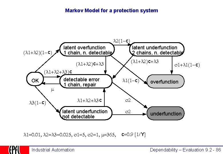 Markov Model for a protection system 2(1 -c) ( 1+ 2)(1 -c) latent underfunction