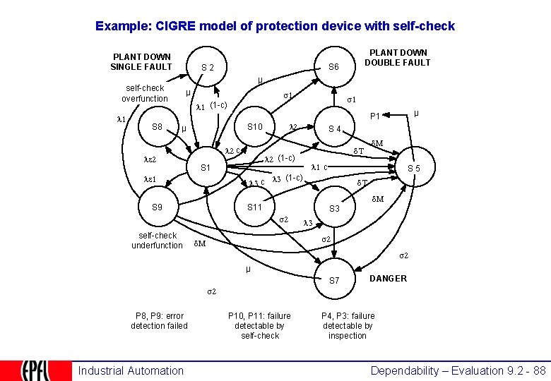 Example: CIGRE model of protection device with self-check PLANT DOWN SINGLE FAULT S 8