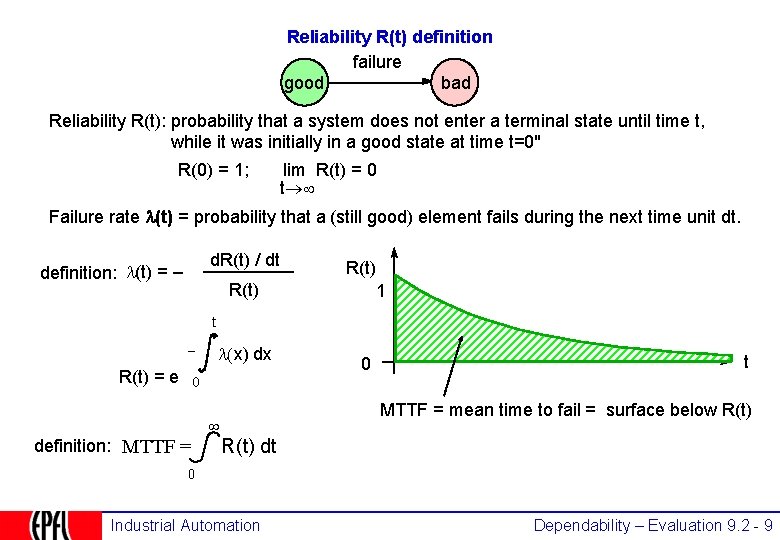 Reliability R(t) definition failure good bad Reliability R(t): probability that a system does not