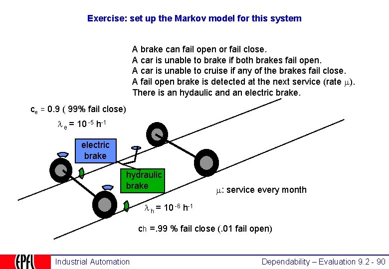 Exercise: set up the Markov model for this system A brake can fail open