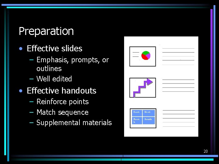 Preparation • Effective slides – Emphasis, prompts, or outlines – Well edited • Effective