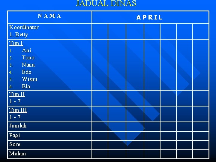 JADUAL DINAS NAMA Koordinator 1. Betty Tim I 1. Ani 2. Tono 3. Nana